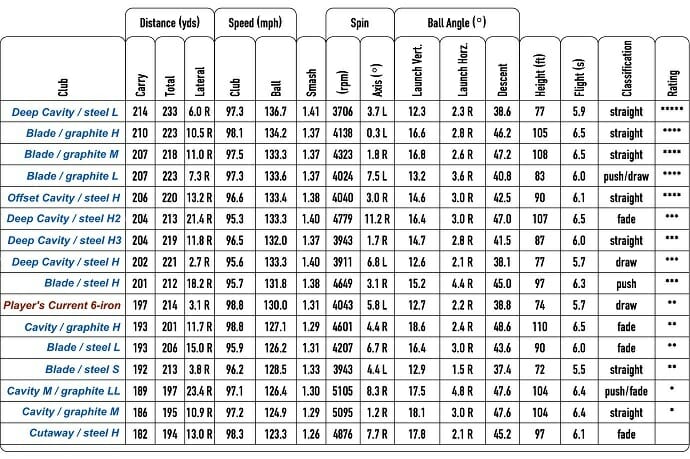 golf-swing-speed-distance-chart