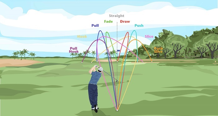 Slice vs. Hook In Golf