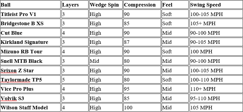 Pro V1 vs Alternatives (Comparison Table)